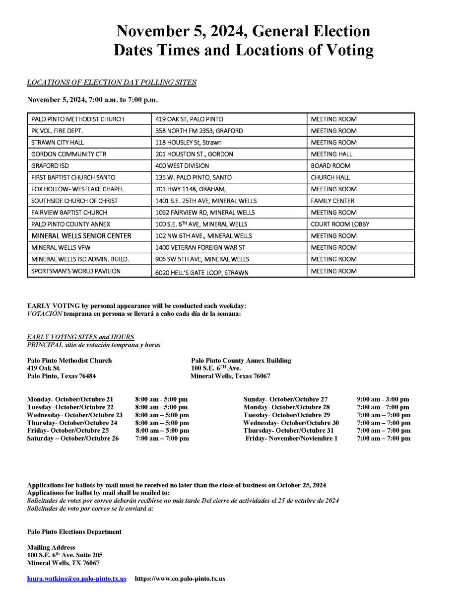 November 5, 2024 Elections Locations